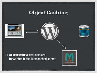 Object Caching

All consecutive requests are
forwarded to the Memcached server

 