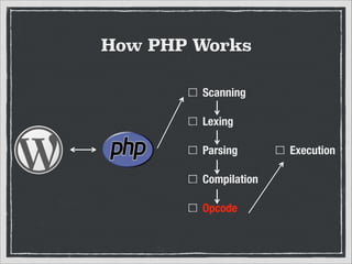 How PHP Works
Scanning
Lexing
Parsing
Compilation
Opcode

Execution

 