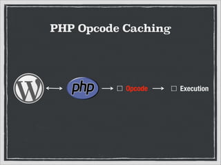 PHP Opcode Caching

!

Opcode

Execution

 