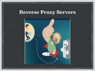Reverse Proxy Servers

 