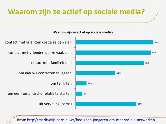Flirten met zijn vrienden