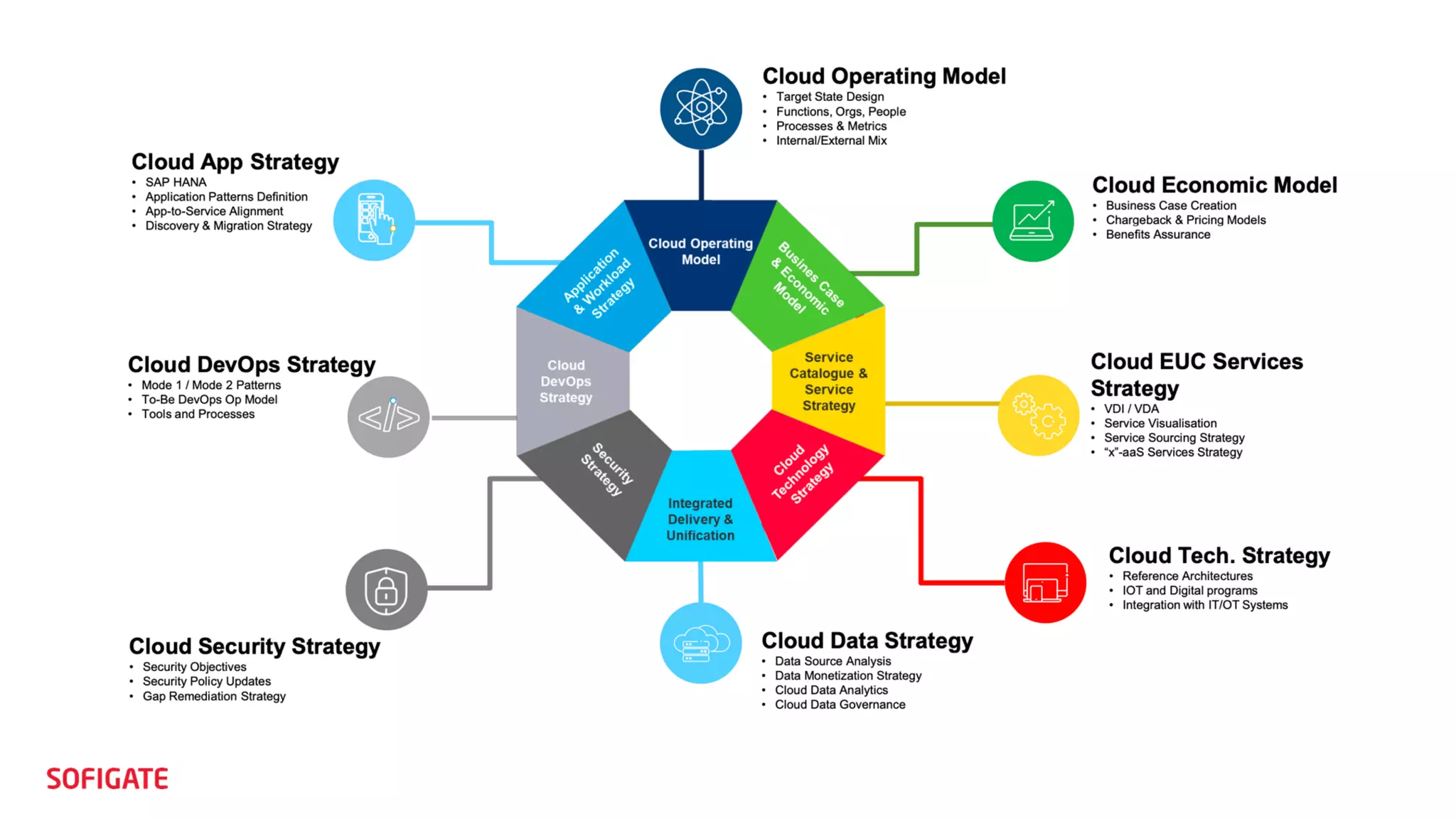 SAP and Public Cloud | PDF