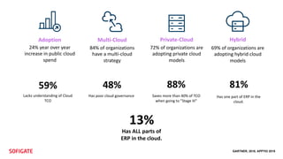 SAP and Public Cloud | PDF