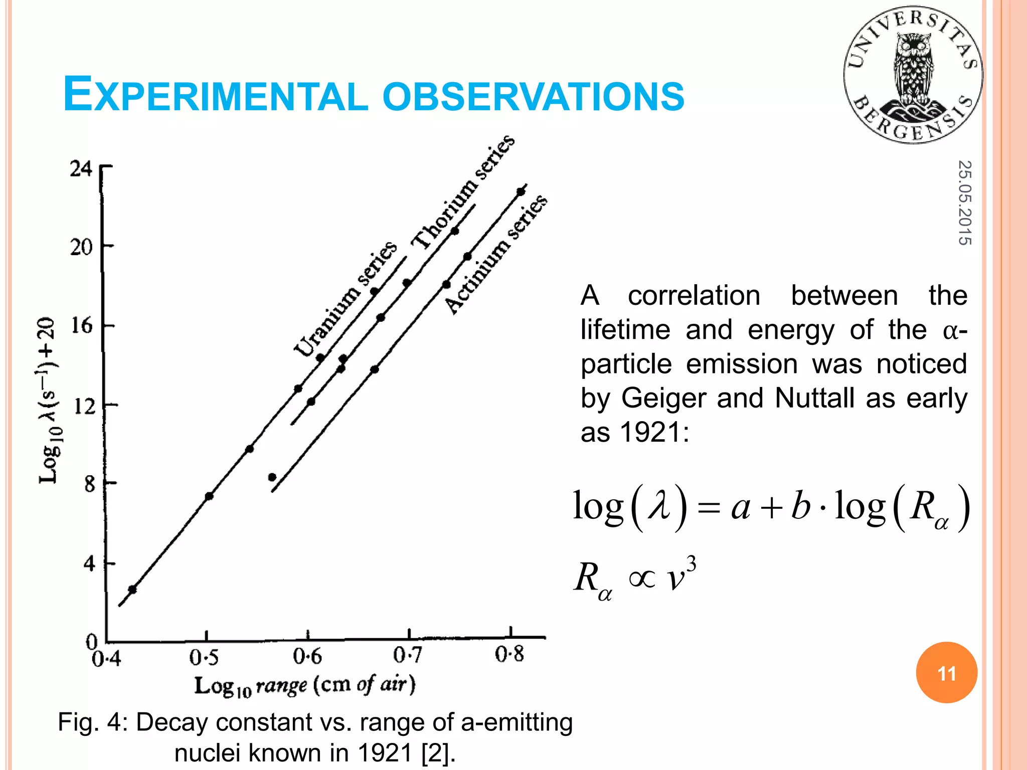 25.05.2015
11
Fig. 4: Decay constant vs. range of a-emitting
nuclei known in 1921 [2].
EXPERIMENTAL OBSERVATIONS
A correlation between the
lifetime and energy of the α-
particle emission was noticed
by Geiger and Nuttall as early
as 1921:
   
3
log loga b R
R v


   

 