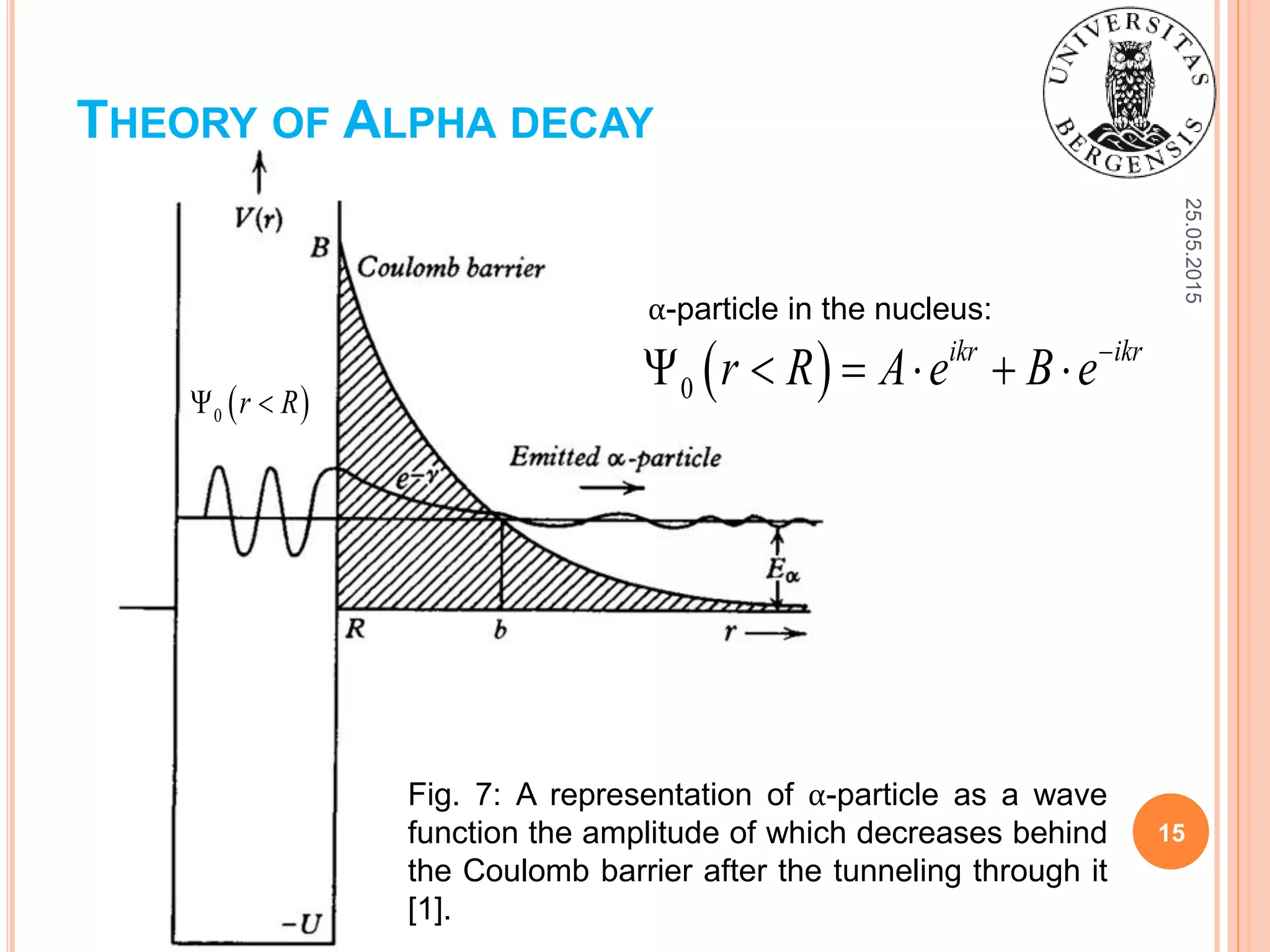 25.05.2015
15
THEORY OF ALPHA DECAY
Fig. 7: A representation of α-particle as a wave
function the amplitude of which decreases behind
the Coulomb barrier after the tunneling through it
[1].
 0 r R 
 0
ikr ikr
r R A e B e
     
α-particle in the nucleus:
 