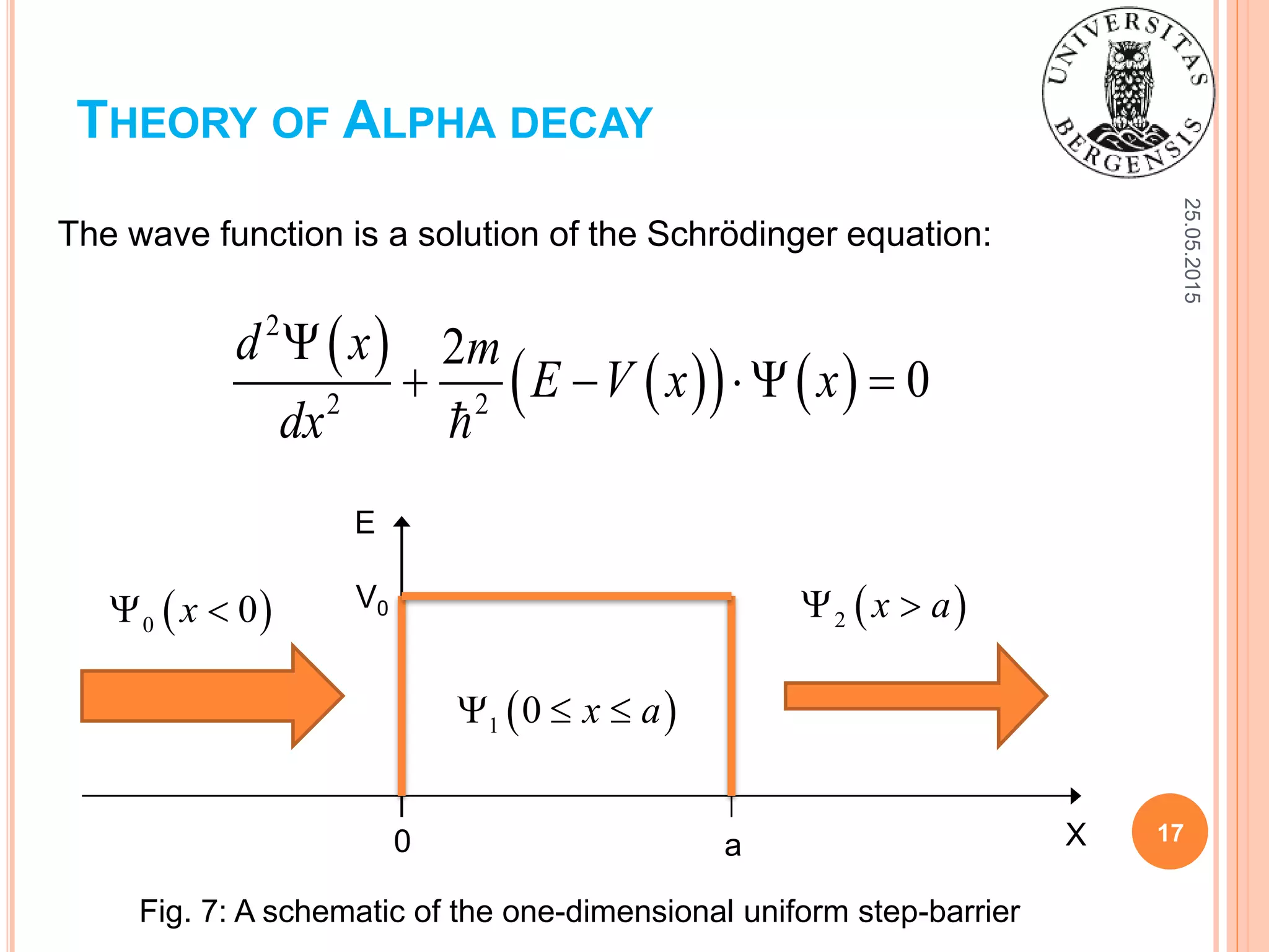 25.05.2015
17
THEORY OF ALPHA DECAY
Fig. 7: A schematic of the one-dimensional uniform step-barrier
 
    
2
2 2
2
0
d x m
E V x x
dx

   
The wave function is a solution of the Schrödinger equation:
X0 a
E
V0 0 0x   2 x a 
 1 0 x a  
 