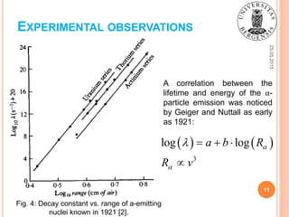 25.05.2015
11
Fig. 4: Decay constant vs. range of a-emitting
nuclei known in 1921 [2].
EXPERIMENTAL OBSERVATIONS
A correlation between the
lifetime and energy of the α-
particle emission was noticed
by Geiger and Nuttall as early
as 1921:
   
3
log loga b R
R v


   

 