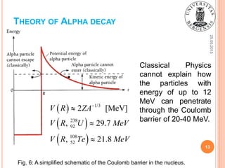 THEORY OF ALPHA DECAY
25.05.2015
13
Classical Physics
cannot explain how
the particles with
energy of up to 12
MeV can penetrate
through the Coulomb
barrier of 20-40 MeV.
Fig. 6: A simplified schematic of the Coulomb barrier in the nucleus.
 
 
 
1/3
238
92
108
52
2 [MeV]
, 29.7
, 21.8
V R ZA
V R U MeV
V R Te MeV




 