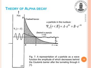 25.05.2015
15
THEORY OF ALPHA DECAY
Fig. 7: A representation of α-particle as a wave
function the amplitude of which decreases behind
the Coulomb barrier after the tunneling through it
[1].
 0 r R 
 0
ikr ikr
r R A e B e
     
α-particle in the nucleus:
 