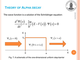 25.05.2015
17
THEORY OF ALPHA DECAY
Fig. 7: A schematic of the one-dimensional uniform step-barrier
 
    
2
2 2
2
0
d x m
E V x x
dx

   
The wave function is a solution of the Schrödinger equation:
X0 a
E
V0 0 0x   2 x a 
 1 0 x a  
 