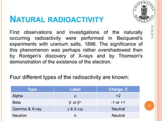 NATURAL RADIOACTIVITY
First observations and investigations of the naturally
occurring radioactivity were performed in Becquerel's
experiments with uranium salts, 1896. The significance of
this phenomenon was perhaps rather overshadowed then
by Rontgen's discovery of X-rays and by Thomson's
demonstration of the existence of the electron.
Four different types of the radioactivity are known:
25.05.2015
3
Type Label Charge, C
Alpha α +2
Beta β- or β+ -1 or +1
Gamma & X-ray γ & X-ray Neutral
Neutron n Neutral
 