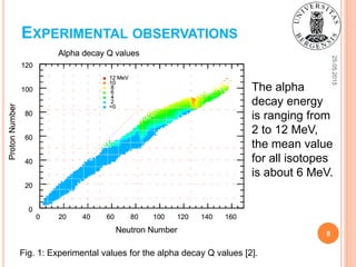EXPERIMENTAL OBSERVATIONS
25.05.2015
8
Fig. 1: Experimental values for the alpha decay Q values [2].
The alpha
decay energy
is ranging from
2 to 12 MeV,
the mean value
for all isotopes
is about 6 MeV.
 