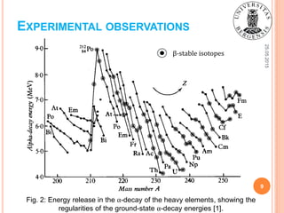 25.05.2015
Fig. 2: Energy release in the α-decay of the heavy elements, showing the
regularities of the ground-state α-decay energies [1].
EXPERIMENTAL OBSERVATIONS
β-stable isotopes
9
 