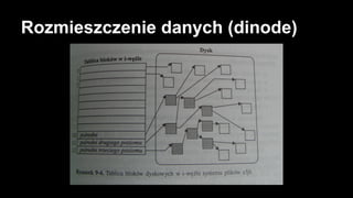 Rozmieszczenie danych (dinode)

 
