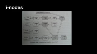 i-nodes

 