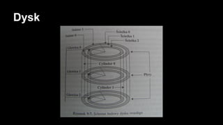 Dysk

 