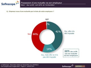 Possession d’une mutuelle via son employeur
Base : Aux actifs, soit 60% de l’échantillon

Le Sofinscope – Baromètre réalisé par OpinionWay pour SOFINCO
Les Français et leur budget santé – Vague 3 – Janvier 2014

 
