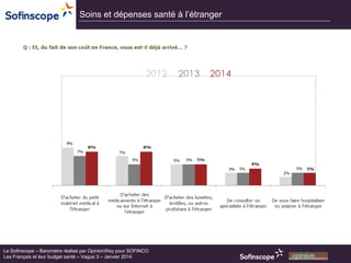 Soins et dépenses santé à l’étranger

Le Sofinscope – Baromètre réalisé par OpinionWay pour SOFINCO
Les Français et leur budget santé – Vague 3 – Janvier 2014

 