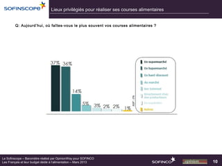 Lieux privilégiés pour réaliser ses courses alimentaires


        Q: Aujourd’hui, où faîtes-vous le plus souvent vos courses alimentaires ?




Le Sofinscope – Baromètre réalisé par OpinionWay pour SOFINCO
Les Français et leur budget dédié à l’alimentation – Mars 2013                              10
 