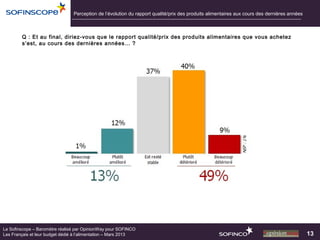 Perception de l’évolution du rapport qualité/prix des produits alimentaires aux cours des dernières années



        Q : Et au final, diriez-vous que le rapport qualité/prix des produits alimentaires que vous achetez
        s’est, au cours des dernières années… ?




Le Sofinscope – Baromètre réalisé par OpinionWay pour SOFINCO
Les Français et leur budget dédié à l’alimentation – Mars 2013                                                                                13
 