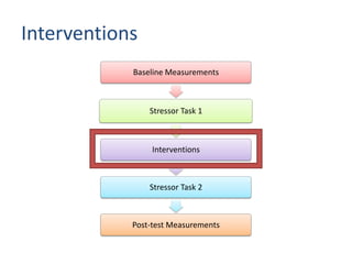 Interventions
            Baseline Measurements



                Stressor Task 1



                 Interventions



                Stressor Task 2



            Post-test Measurements
 