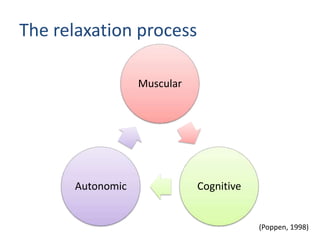 The relaxation process

                  Muscular




      Autonomic              Cognitive


                                         (Poppen, 1998)
 