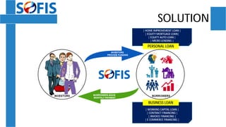 SOLUTION
| HOME IMPROVEMENT LOAN |
| EQUITY MORTGAGE LOAN|
| EQUITY AUTO LOAN |
| MICRO LENDING |
| WORKING CAPITAL LOAN |
| CONTRACT FINANCING |
| INVOICE FINANCING |
| E COMMERCE FINANCING |
BUSINESS LOAN
PERSONAL LOAN
 