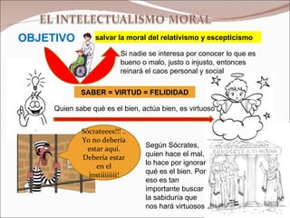    salvar la moral del relativismo y escepticismo   OBJETIVO Si nadie se interesa por conocer lo que es bueno o malo, justo o injusto, entonces reinará el caos personal y social SABER = VIRTUD = FELIDIDAD Quien sabe qué es el bien, actúa bien, es virtuoso Sócrateees!!! ..Yo no debería estar aquí. Debería estar en el instiiiiiiii! Según Sócrates, quien hace el mal, lo hace por ignorar qué es el bien. Por eso es tan importante buscar la sabiduría que nos hará virtuosos 