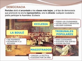 Pericles  abrió el  arcontado  a las  clases más bajas , y el tipo de democracia que promovió no era la  representativa , sino la  directa : cualquier ciudadano podía participar la Asamblea: Ecclesía DEMOCRACIA ECCLESIA LA BOULÉ TRIBUNALES POPULARES MAGISTRADOS TODOS LOS CIUDADANOS VOTAN LEYES E IMPUESTOS DECIDEN GUERRAS 500 MIEMBROS ACONSEJAN A LA  ECCLESIA 6000 CIUDADANOS ELEGIDOS POR SORTEO JUZGAN DELITOS DIRIGEN LA POLÍTICA ELEGIDOS POR UN AÑO 