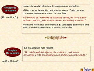 (481 – 411 a C.)
Protágoras
de Abdera
Gorgias
De Leontini
(483 – 375 a C.)
•Es el escéptico más radical.
•“No existe realidad alguna, si existiera no podríamos
conocerla, y si la conociésemos no podríamos comunicarla.”
•No existe verdad absoluta, toda opinión es verdadera.
•El hombre es la medida de todas las cosas. Cada cosa es
como nos parece a cada uno de nosotros.
•“El hombre es la medida de todas las cosas, de las que son,
en tanto que son, y de las que no son, en tanto que no son.”
•No existe norma fija de conducta. El verdadero sabio es el que
adecua su comportamiento a las circunstancias.
 