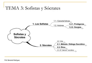 TEMA 3: Sofistas y Sócrates Prof. Bernardo Rodríguez 