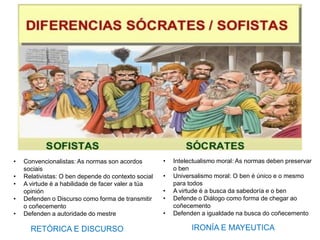 • Convencionalistas: As normas son acordos
sociais
• Relativistas: O ben depende do contexto social
• A virtude é a habilidade de facer valer a túa
opinión
• Defenden o Discurso como forma de transmitir
o coñecemento
• Defenden a autoridade do mestre
• Intelectualismo moral: As normas deben preservar
o ben
• Universalismo moral: O ben é único e o mesmo
para todos
• A virtude é a busca da sabedoría e o ben
• Defende o Diálogo como forma de chegar ao
coñecemento
• Defenden a igualdade na busca do coñecemento
IRONÍA E MAYEUTICAoRETÓRICA E DISCURSOo
 