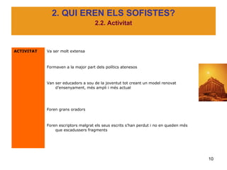 2. QUI EREN ELS SOFISTES?
                                     2.2. Activitat



ACTIVITAT   Va ser molt extensa



            Formaven a la major part dels polítics atenesos



            Van ser educadors a sou de la joventut tot creant un model renovat
                d’ensenyament, més ampli i més actual




            Foren grans oradors



            Foren escriptors malgrat els seus escrits s’han perdut i no en queden més
                que escadussers fragments




                                                                                        10
 