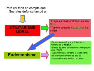 Però cal tenir en compte que
  Sòcrates defensa també un

                               •El que és bo (moralment) és allò
                               ÚTIL
  UTILITARISME                 •Tothom busca la FELICITAT i la
                               utilitat
     MORAL

                               •Teoria que sosté que el fi de l’acció
                               humana és la felicitat
                               •Entesa aquesta com la millor vida que pot
                               viure l’home
                               •Eudaimonia és, per tant, la «vida bona»
 Eudemonisme                   •ue és bo (moralment) és allò útil
                               •Tothom busca la felicitat i la utilitat
 