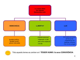 Les noves idees
                               De l’Atenes
                             Democràtica són:




DEMOCRÀCIA                     LLIBERTAT                      LLEI




                                 Llibertat personal          Únic sobirà permanent
                                                                   pel fet que les
Igualtat política,               mitjançant la llei
                                                                  magistratures són
 igualtat social i               però amb subjecció
                                                                disperses, efímeres
govern del poble                 a la llei                    i fins i tot es sortegen




     Tots aquests temes es centren en l´’ÉSSER HUMÀ i la seva CONVIVÈNCIA

                                                                                   4
 