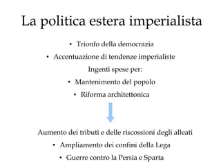 La politica estera imperialista
Trionfo della democrazia

●

●

Accentuazione di tendenze imperialiste
Ingenti spese per:
●

Mantenimento del popolo
●

Riforma architettonica

Aumento dei tributi e delle riscossioni degli alleati
●

Ampliamento dei confini della Lega
●

Guerre contro la Persia e Sparta

 
