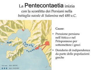 La Pentecontaetia inizia

con la sconfitta dei Persiani nella
battaglia navale di Salamina nel 480 a.C.

Cause:
●

●

Pressione persiana
nell'Attica e nel
Peloponneso per
sottomettere i greci
Desiderio di indipendenza
da parte delle popolazioni
greche

 