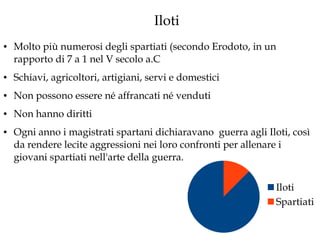 Iloti
●

Molto più numerosi degli spartiati (secondo Erodoto, in un
rapporto di 7 a 1 nel V secolo a.C

●

Schiavi, agricoltori, artigiani, servi e domestici

●

Non possono essere né affrancati né venduti

●

Non hanno diritti

●

Ogni anno i magistrati spartani dichiaravano guerra agli Iloti, così
da rendere lecite aggressioni nei loro confronti per allenare i
giovani spartiati nell'arte della guerra.
Iloti
Spartiati

 