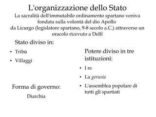 L'organizzazione dello Stato
La sacralità dell'immutabile ordinamento spartano veniva
fondata sulla volontà del dio Apollo
da Licurgo (legislatore spartano, 9-8 secolo a.C.) attraverso un
oracolo ricevuto a Delfi

Stato diviso in:
●

●

Potere diviso in tre
istituzioni:

Tribù
Villaggi
●

●

Forma di governo:
Diarchia

I re
La gerusia

●

L'assemblea popolare di
tutti gli spartiati

 