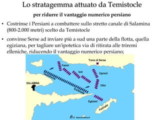 Lo stratagemma attuato da Temistocle
per ridurre il vantaggio numerico persiano
●

●

Costrinse i Persiani a combattere sullo stretto canale di Salamina
(800-2.000 metri) scelto da Temistocle
convinse Serse ad inviare più a sud una parte della flotta, quella
egiziana, per tagliare un'ipotetica via di ritirata alle triremi
elleniche, riducendo il vantaggio numerico persiano;

 