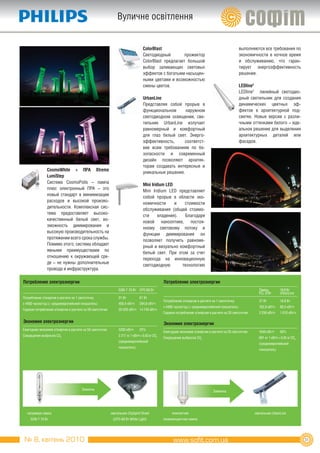 Вуличне освітлення


                                                                                  ColorBlast                                                         выполняются все требования по
                                                                                  Светодиодный         прожектор                                     экономичности в ночное время
                                                                                  ColorBlast предлагает большой                                      и обслуживанию, что гаран-
                                                                                  выбор заливающих световых                                          тирует энергоэффективность
                                                                                  эффектов с богатыми насыщен-                                       решения.
                                                                                  ными цветами и возможностью
                                                                                  смены цветов.                                                      LEDline2
                                                                                                                                                     LEDline2 линейный светодио-
                                                                                  UrbanLine                                                          дный светильник для создания
                                                                                  Представляя собой прорыв в                                         динамических цветных эф-
                                                                                  функциональном      наружном                                       фектов в архитектурной под-
                                                                                  светодиодном освещении, све-                                       светке. Новые версии с разли-
                                                                                  тильник UrbanLine излучает                                         чными оттенками белого – иде-
                                                                                  равномерный и комфортный                                           альное решение для выделения
                                                                                  для глаз белый свет. Энерго-                                       архитектурных деталей или
                                                                                  эффективность,      соответст-                                     фасадов.
                                                                                  вие всем требованиям по бе-
                                                                                  зопасности и современный
                                                                                  дизайн позволяют архитек-
                                                                                  торам создавать интересные и
               CosmoWhite + ПРа Xtreme
                                                                                  уникальные решения.
               LumiStep
               Система CosmoPolis – лампа
                                                                                   Mini Iridium LED
               плюс электронный ПРА – это
                                                                                   Mini Iridium LED представляет
               новый стандарт в минимизации
                                                                                   собой прорыв в области эко-
               расходов и высокой произво-
                                                                                   номичности       и   стоимости
               дительности. Комплексная сис-
                                                                                   обслуживания (общей стоимо-
               тема предоставляет высоко-
                                                                                   сти      владения).  Благодаря
               качественный белый свет, во-
                                                                                   новой нанооптике, постоя-
               зможность диммирования и
                                                                                   нному световому потоку и
               высокую производительность на
                                                                                   функции диммирования он
               протяжении всего срока службы.
                                                                                   позволяет получить равноме-
               Помимо этого, система обладает
                                                                                   рный и визуально комфортный
               явными преимуществами по
                                                                                   белый свет. При этом за счет
               отношению к окружающей сре-
                                                                                   перехода на инновационную
               де – не нужны дополнительные
                                                                                   светодиодную        технологию
               провода и инфраструктура.

Потребление электроэнергии                                                                       Потребление электроэнергии
                                                                SON-T 70 Вт CPO 60 Вт                                                                         Лампы           18.8 Вт
                                                                                                                                                              PLL 37Вт        UrbanLine
Потребление э/энергии в расчете на 1 светоточку                 91 Вт           67 Вт
                                                                                                 Потребление э/энергии в расчете на 1 светоточку              37 Вт           18.8 Вт
x 4400 часов/год (= среднеевропейский показатель)               400,4 кВт/ч     294,8 кВт/ч
                                                                                                 x 4400 часов/год (= среднеевропейский показатель)            162,8 кВт/ч     80,5 кВт/ч
Годовое потребление э/энергии в расчете на 50 светоточек        20 020 кВт/ч 14 740 кВт/ч
                                                                                                 Годовое потребление э/энергии в расчете на 20 светоточек     3 256 кВт/ч     1 610 кВт/ч

Экономия электроэнергии                                                                          Экономия электроэнергии
Ежегодная экономия э/энергии в расчете на 50 светоточек         5280 кВт/ч      25%
                                                                                                 Ежегодная экономия э/энергии в расчете на 20 светоточек      1645 кВт/ч      50%
Сокращение выбросов CO2                                         2 217 кг 1 кВт/ч = 0,42 кг CO2
                                                                                                 Сокращение выбросов CO2                                      691 кг 1 кВт/ч = 0,42 кг CO2
                                                                (среднеевропейский
                                                                                                                                                              (среднеевропейский
                                                                показатель)
                                                                                                                                                              показатель)




                                       Замена




  натриевая лампа                                          светильник CitySpirit Street               компактная                                            светильник UrbanLine
     SON-T 70 Вт                                            (CPO-60 Вт White Light)              люминесцентная лампа




 № 8, квітень 2010                                                                                                                                                                           31
 