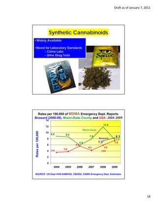 Draft as of January 7, 2011




                         Synthetic Cannabinoids
•Widely Available

•Need for Laboratory Standards
     - Crime Labs
     - Urine Drug Tests




  Rates per 100,000 of MDMA Emergency Dept. Reports
Broward (2008-09). Miami-Dade County and USA: 2004-2009
                    14
                                                                     11.9
                    12
                                                  Miami-Dade
Rates per 100,000




                    10
                         8.8       8.6
                                                       7.9
                                                               Broward
                                                                              8.3
                    8                                                         7.7
                                                5.9            7.3           7.4
                    6                     5.6
                                                      4.2          5.9
                                  3.8
                    4    3.5                                     USA
R




                    2

                    0
                           2004    2005    2006       2007      2008        2009

SOURCE: US Dept HHS-SAMHSA, CBHSQ: DAWN Emergency Dept. Estimates.




                                                                                                     18
 