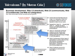 Tulevaisuus? (by Marcus Cake) 