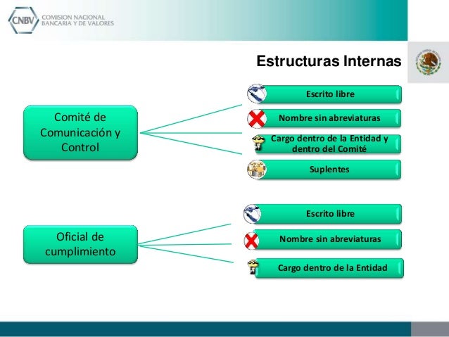 SOFOMENR/PLD/FT CUMPLIMIENTO Y SUPERVISION