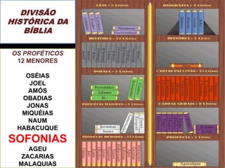 DIVISÃO
HISTÓRICA DA
BÍBLIA
OS PROFÉTICOS
12 MENORES
OSÉIAS
JOEL
AMÓS
OBADIAS
JONAS
MIQUÉIAS
NAUM
HABACUQUE
SOFONIAS
AGEU
ZACARIAS
MALAQUIAS
 