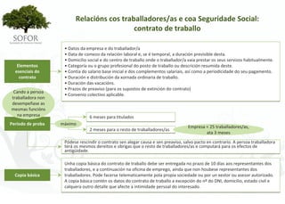 Relacións cos traballadores/as e coa Seguridade Social: 
                                            contrato de traballo

                     • Datos da empresa e do traballador/a
                     • Data de comezo da relación laboral e, se é temporal, a duración previsible desta.
                     • Domicilio social e do centro de traballo onde o traballador/a vaia prestar os seus servizos habitualmente.
   Elementos         • Categoría ou o grupo profesional do posto de traballo ou descrición resumida deste.
  esenciais do       • Contía do salario base inicial e dos complementos salariais, así como a periodicidade do seu pagamento.
    contrato         • Duración e distribución da xornada ordinaria de traballo.
                     • Duración das vacacións.
                     • Prazos de preaviso (para os supostos de extinción do contrato)
 Cando a persoa 
                     • Convenio colectivo aplicable.
traballadora non 
desempeñase as 
mesmas funcións 
   na empresa                    6 meses para titulados
Período de proba    máximo
                                                                                    Empresa < 25 traballadores/as, 
                                 2 meses para o resto de traballadores/as
                                                                                            ata 3 meses
                     Pódese rescindir o contrato sen alegar causa e sen preaviso, salvo pacto en contrario. A persoa traballadora 
                     terá os mesmos dereitos e obrigas que o resto de traballadores/as e computará para os efectos de 
                     antigüidade.

                     Unha copia básica do contrato de traballo debe ser entregada no prazo de 10 días aos representantes dos 
                     traballadores, e a continuación na oficina de emprego, aínda que non houbese representantes dos 
  Copia básica       traballadores. Pode facerse telematicamente pola propia sociedade ou por un xestor ou asesor autorizado.
                     A copia básica contén os datos do contrato de traballo a excepción do nº do DNI, domicilio, estado civil e 
                     calquera outro detalle que afecte a intimidade persoal do interesado.




                                                       - 106 -
 