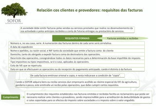 Relación cos clientes e provedores: requisitos das facturas


              A sociedade debe emitir facturas polas vendas ou servizos prestados que realice no desenvolvemento da 
              súa actividade e polos anticipos recibidos a conta de futuras entregas ou prestacións de servizos.

                                                       REQUISITOS FORMAIS                      Facturas emitidas e recibidas
     Número e, no seu caso, serie. A numeración das facturas dentro de cada serie será correlativa.
     A data de expedición
     Nome e apelidos, ou razón social, e NIF tanto da sociedade que emite a factura coma  do cliente
     Domicilio, tanto do obrigado a expedir factura coma do destinatario das operacións.
     Descrición das operacións, consignándose todos os datos necesarios para a determinación da base impoñible do imposto.
     Tipo impositivo ou tipos impositivos, se é o caso, aplicados ás operacións.
     Cota de IVE que se repercuta.
     Data en que se efectuasen as operacións ou da recepción do pagamento anticipado, cando é distinta á da factura.

                      De cada factura emitirase orixinal e copia, e nesta indicarase a condición de “copia”.

         Cando a SOFOR adquira bens ou reciba servizos dun empresario acollido ao réxime especial do IVE da agricultura, 
         gandaría e pesca, este emitiralle un recibo polas operacións, que debe cumprir certos requisitos.


                   O cumprimento dos requisitos establecidos nas facturas emitidas e recibidas facilita as reclamacións que poida ser 
Cumprimento        necesario realizar ante clientes e provedores, sendo imprescindible para a acreditación da deducibilidade de gastos 
                   e cotas soportadas para os efectos do imposto sobre sociedades e o imposto sobre o valor engadido.




                                                             - 114 -
 