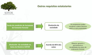Outros requisitos estatutarios




                                                                 Os propietarios poden 
Perda da condición de Sociedade             Disolución da 
                                                               recuperar o pleno dominio 
      de Fomento Forestal                    sociedade         sobre as súas propiedades




                                                                  Obxecto: garantir a 
  Disolución  da sociedade ou             Acordo do 85% dos         permanencia e 
   baixa do Rexistro SOFOR                      votos          durabilidade dos plans de 
                                                                 ordenación forestal.




                                         - 24 -
 