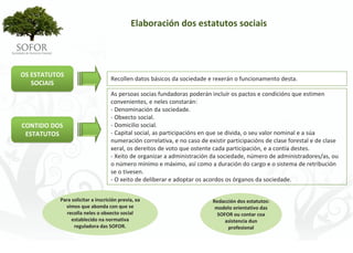 Elaboración dos estatutos sociais




OS ESTATUTOS 
                                   Recollen datos básicos da sociedade e rexerán o funcionamento desta.
   SOCIAIS
                                   As persoas socias fundadoras poderán incluír os pactos e condicións que estimen 
                                   convenientes, e neles constarán:
                                   ‐ Denominación da sociedade.
                                   ‐ Obxecto social.
CONTIDO DOS                        ‐ Domicilio social.
 ESTATUTOS                         ‐ Capital social, as participacións en que se divida, o seu valor nominal e a súa 
                                   numeración correlativa, e no caso de existir participacións de clase forestal e de clase 
                                   xeral, os dereitos de voto que ostente cada participación, e a contía destes.
                                   ‐ Xeito de organizar a administración da sociedade, número de administradores/as, ou 
                                   o número mínimo e máximo, así como a duración do cargo e o sistema de retribución 
                                   se o tivesen.
                                   ‐ O xeito de deliberar e adoptar os acordos os órganos da sociedade.


           Para solicitar a inscrición previa, xa                         Redacción dos estatutos: 
             vimos que abonda con que se                                   modelo orientativo das 
              recolla neles o obxecto social                                SOFOR ou contar coa 
                establecido na normativa                                       asistencia dun 
                 reguladora das SOFOR.                                          profesional




                                                        - 35 -
 