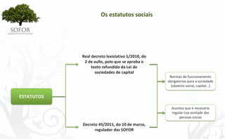 Os estatutos sociais




            Real decreto lexislativo 1/2010, do 
             2 de xullo, polo que se aproba o 
                 texto refundido da Lei de 
                   sociedades de capital
                                                    Normas de funcionamento 
                                                   obrigatorias para a sociedade 
                                                     (obxecto social, capital...)

ESTATUTOS

                                                     Asuntos que é necesario 
                                                     regular coa vontade das 
                                                         persoas socias
            Decreto 45/2011, do 10 de marzo, 
                  regulador das SOFOR




                         - 45 -
 